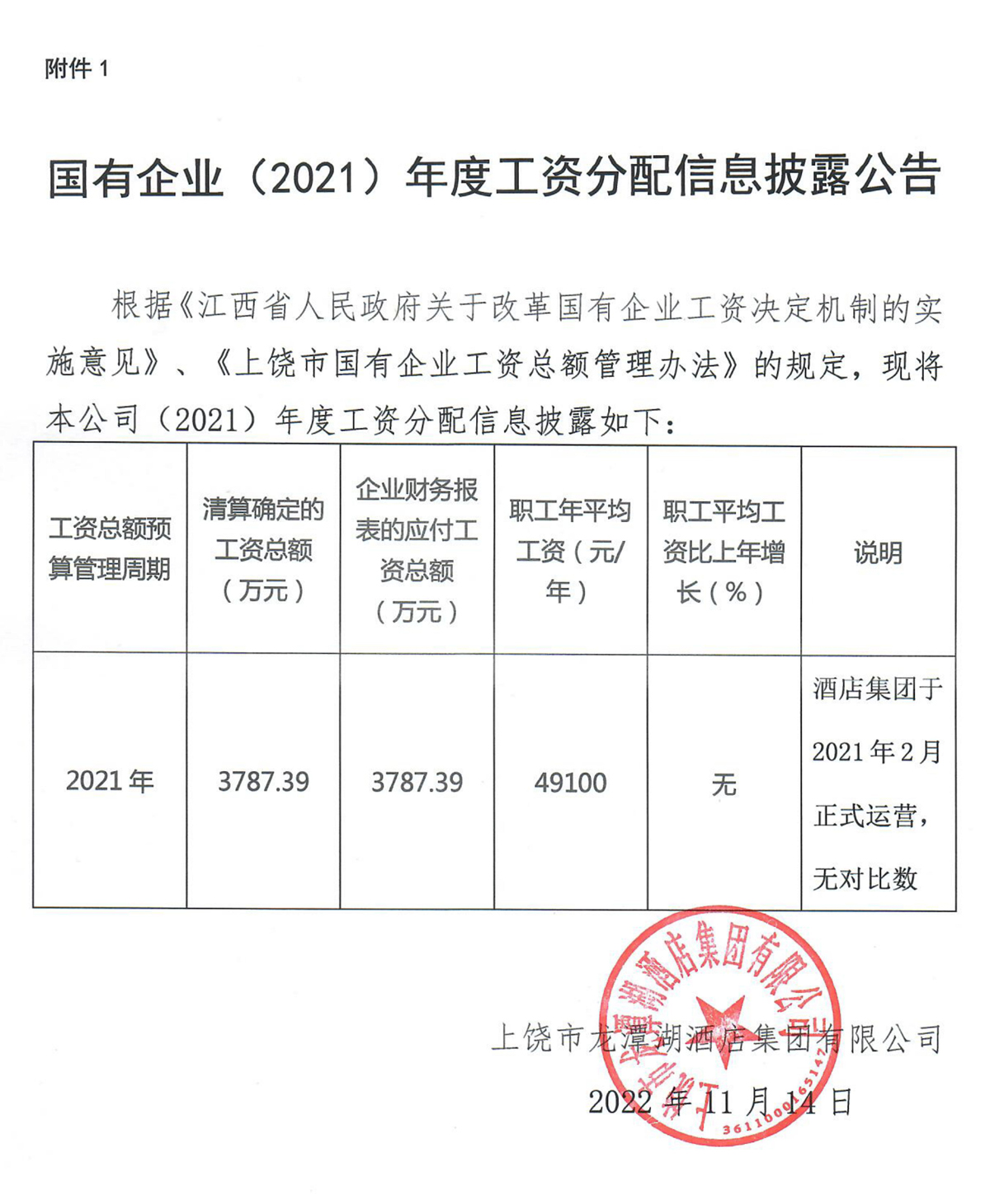 2021年度集团工资分配信息披露公告 (1)_00.jpg